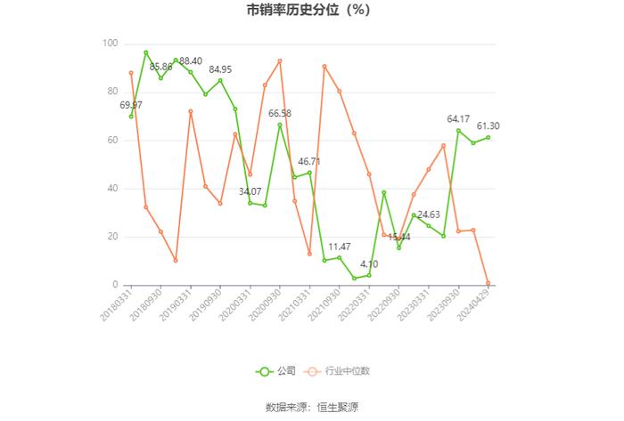 群兴玩具：2023年净利润917.15万元 同比下降18.82%