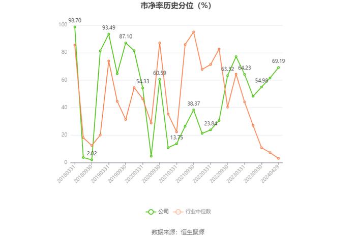 群兴玩具：2023年净利润917.15万元 同比下降18.82%