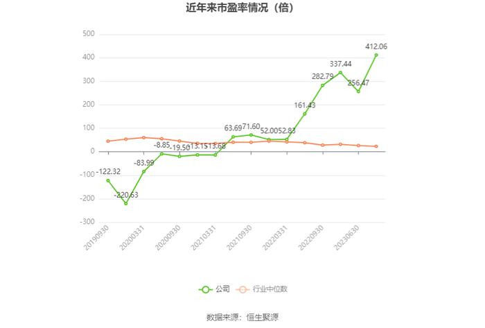 群兴玩具：2023年净利润917.15万元 同比下降18.82%