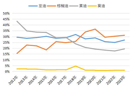 数据来源：紫金天风期货研究所