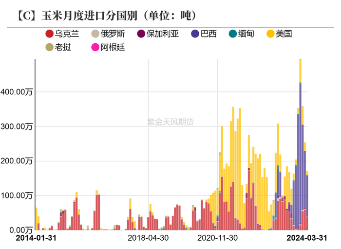数据来源：紫金天风期货