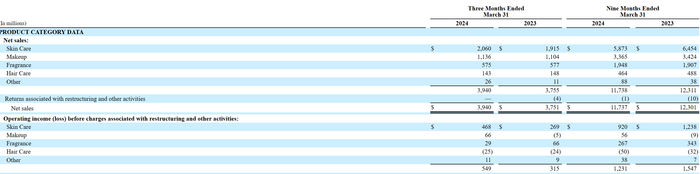 图片来源：企业公告