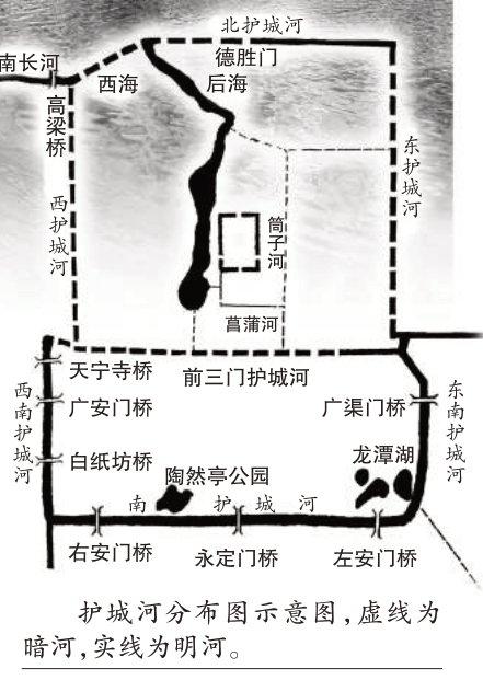 北京护城河道及水系变化