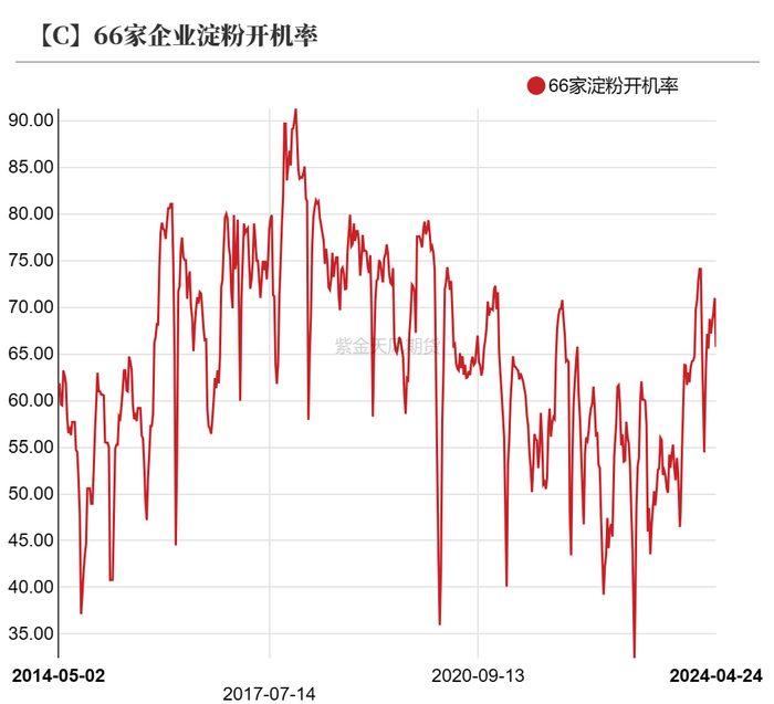数据来源：紫金天风期货