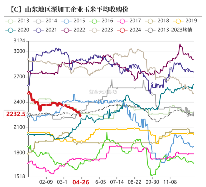 数据来源：紫金天风期货研究所