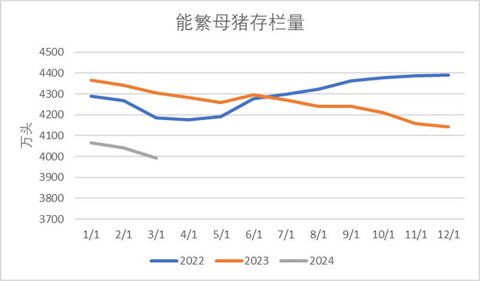 数据来源：我的钢铁、紫金天风期货