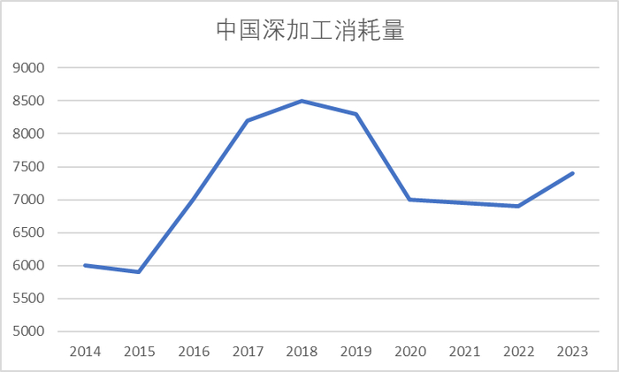 数据来源：我的钢铁、紫金天风期货