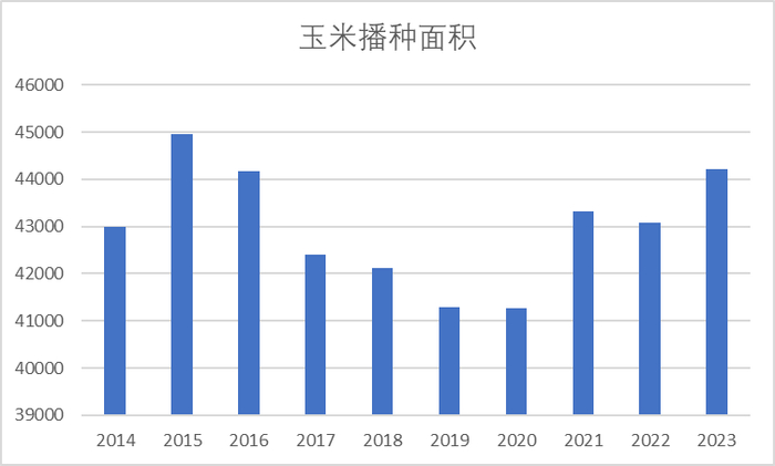 数据来源：我的钢铁、紫金天风期货