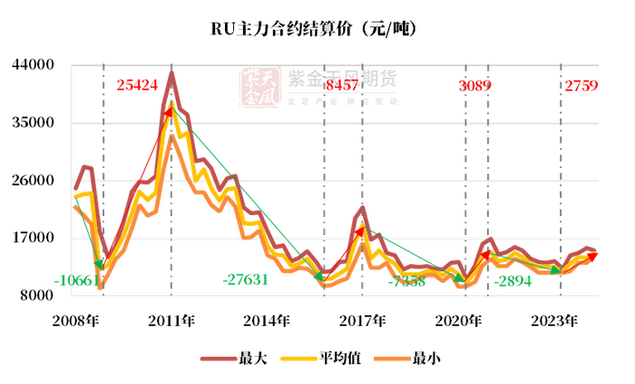数据来源：紫金天风期货研究所