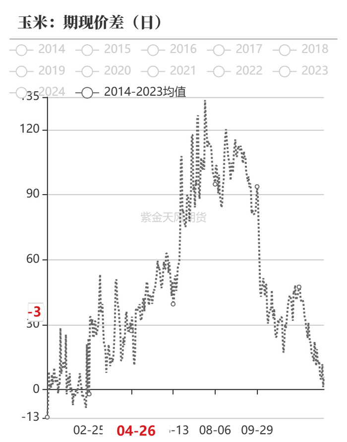 数据来源：紫金天风期货研究所