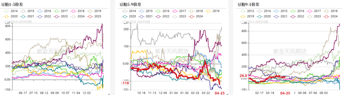 数据来源：钢联,紫金天风期货研究所