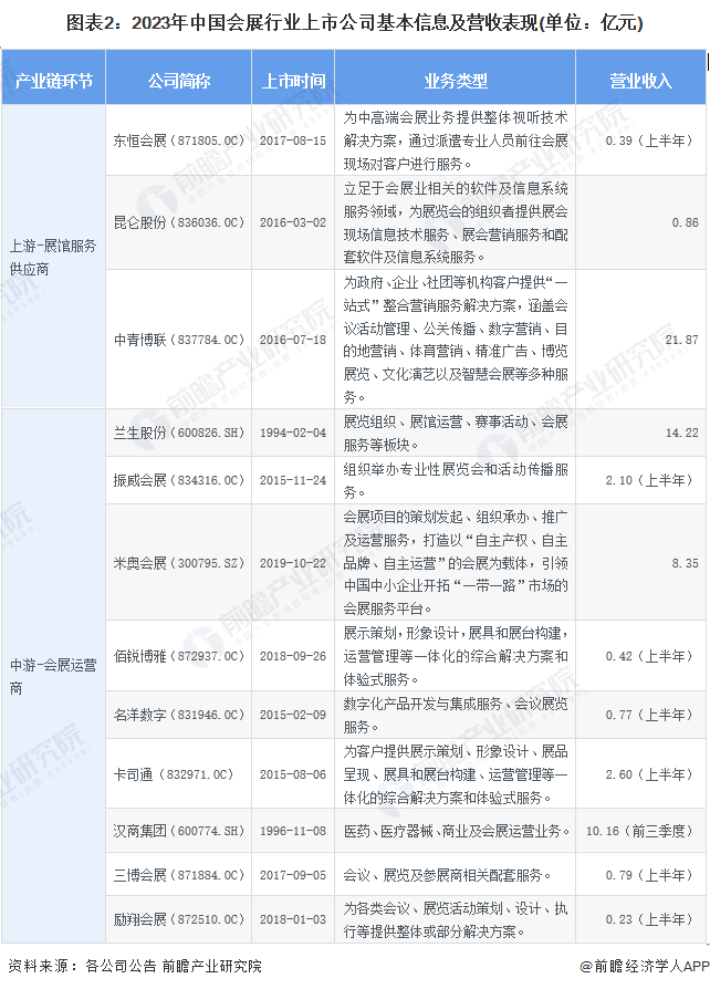 注：数据统计截至2024年4月19日，下同。