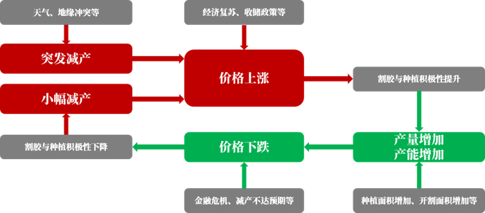 数据来源：紫金天风期货研究所