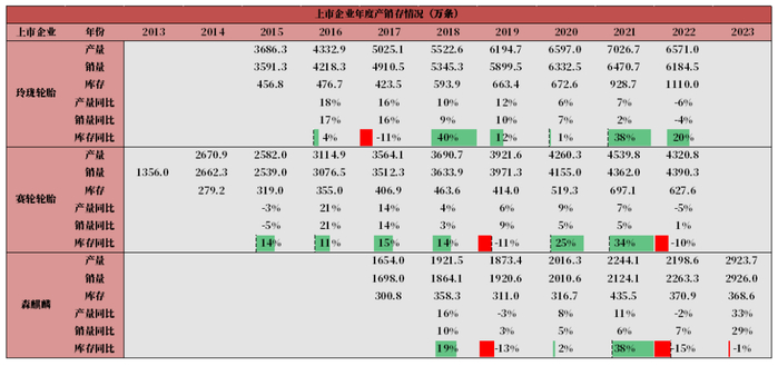 数据来源：企业年报，紫金天风期货研究所