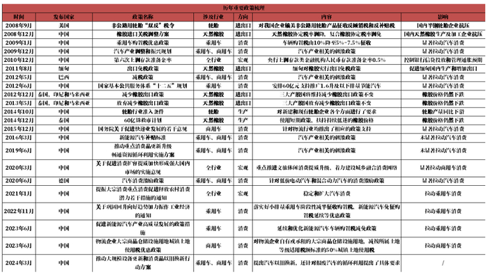 数据来源：紫金天风期货研究所