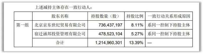 图源：永辉超市公告