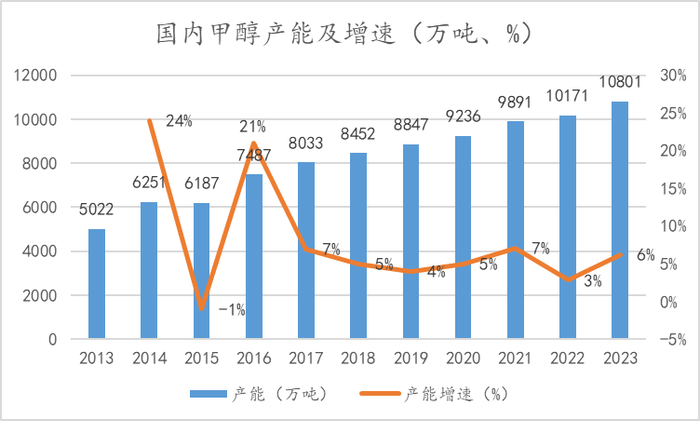 数据来源：隆众资讯、卓创资讯，金联创、紫金天风期货研究所