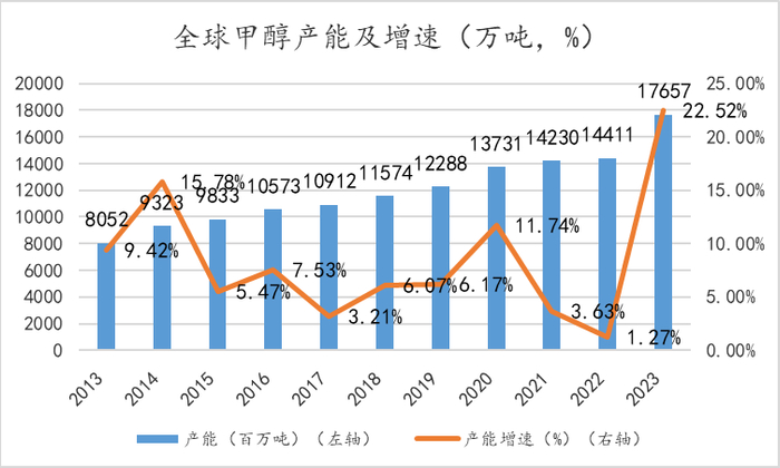 数据来源：隆众资讯、卓创资讯，金联创、紫金天风期货研究所