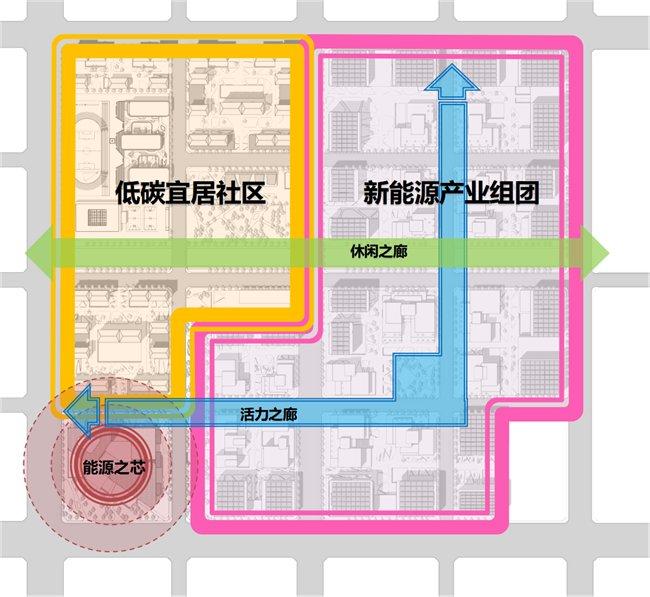 能建·新能源生态城项目规划图