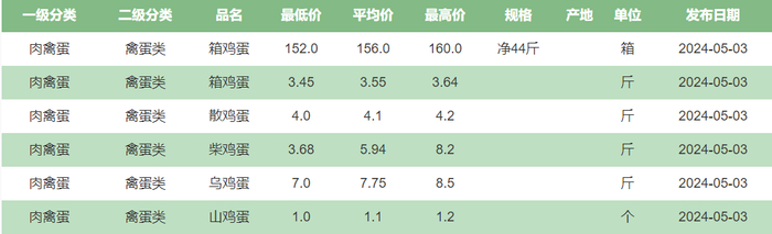 截图自北京新发地网站