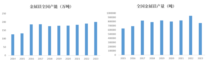 数据来源：百川，铁合金在线,紫金天风期货研究所