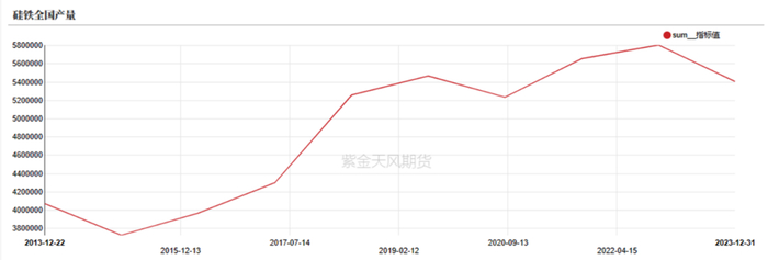 数据来源：上海钢联,紫金天风期货研究所