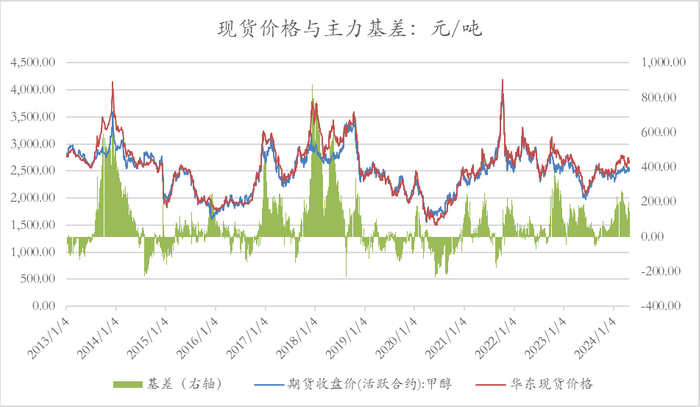 数据来源：隆众资讯、卓创资讯，金联创、紫金天风期货研究所
