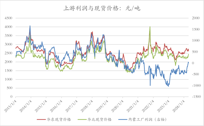 数据来源：隆众资讯、卓创资讯，金联创、紫金天风期货研究所