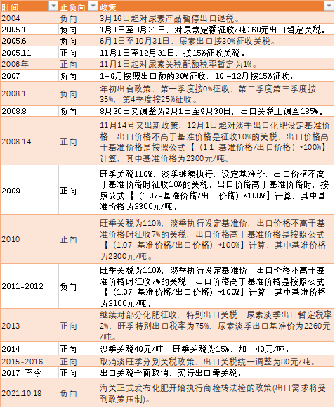 数据来源：海关总署,公开资料整理,紫金天风期货研究所