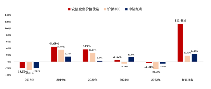 数据来源：Wind，截至2023年7月31日