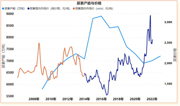 数据来源：卓创,隆众,紫金天风期货研究所