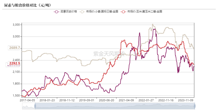 数据来源：统计局,卓创,隆众,Wind,紫金天风期货研究所