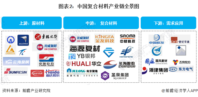 复合材料产业链区域热力地图：江苏省产业布局最为完善