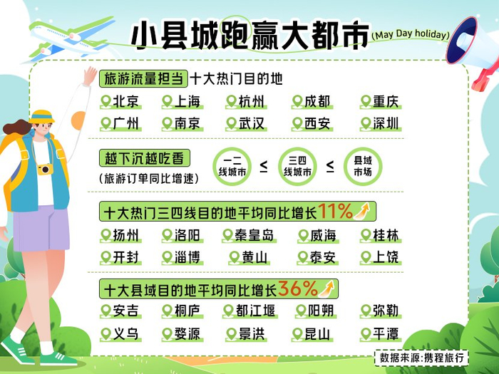 图片来源：携程供图