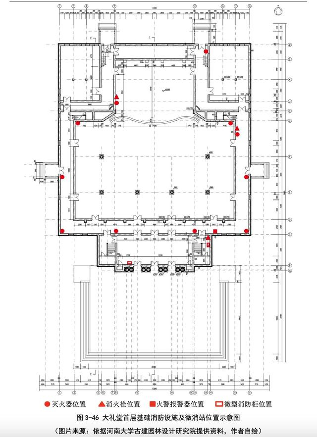 大礼堂首层基础消防设施及微消站位置示意图。论文截图