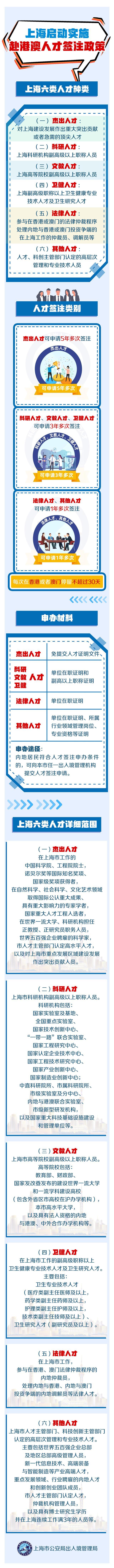 一图看懂：上海哪些人才能申办赴港澳人才签注？需要哪些材料？