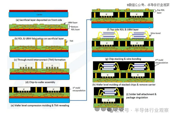 图源：未来半导体