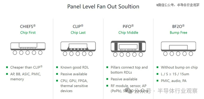 图源：Powertech Technology