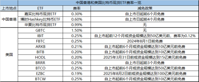 本文来源：二套房研究员，原文标题：《现货ETF上市满一周了，香港的“加密货币中心”梦刚开始》