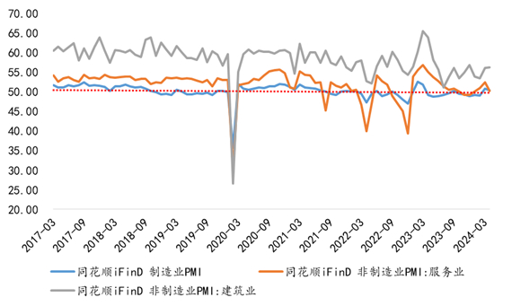 数据来源：同花顺