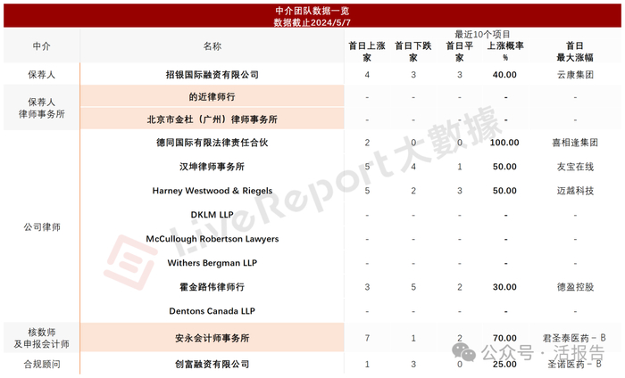来源：LiveReport大数据
