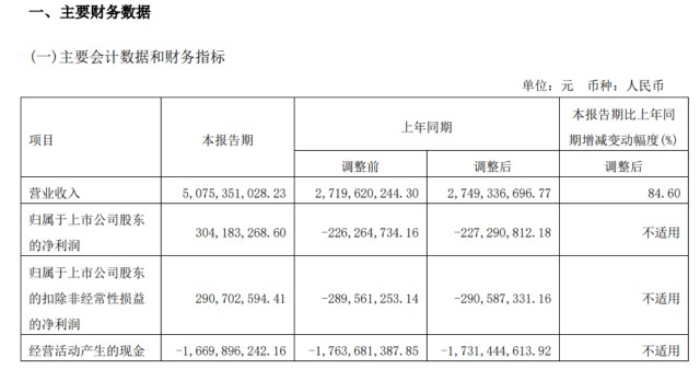 来源：明阳智能2024年一季报