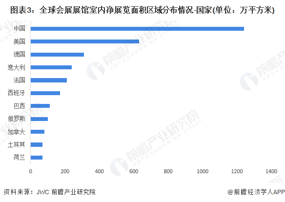 注：有部分国家存在并列情况，故统计数量超过10个国家，下同。
