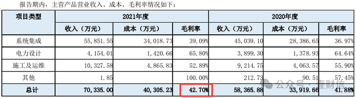 （截图来自泽宇智能2021年年报）