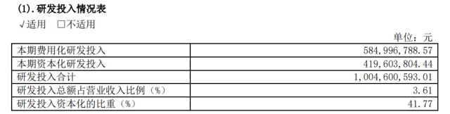 来源：明阳智能2023年年报