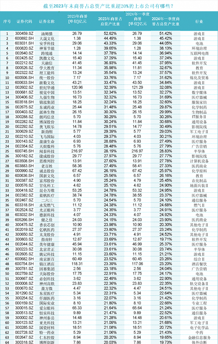 手工制图，数据来源：choice