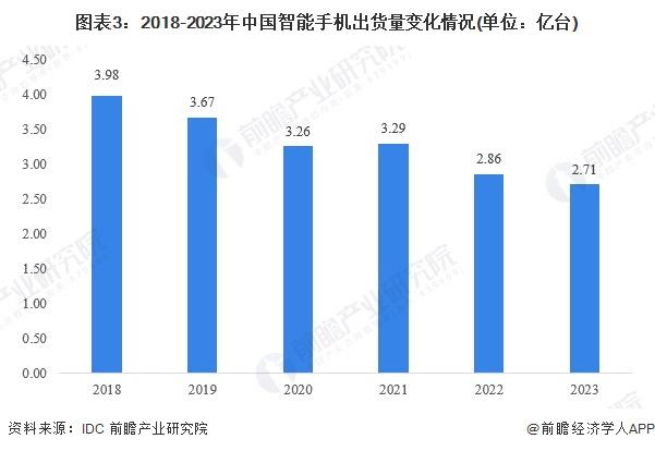 2024年中国智能终端高性能国产合封芯片行业发展现状分析 2023年行业市场规模达5.5亿元【组图】