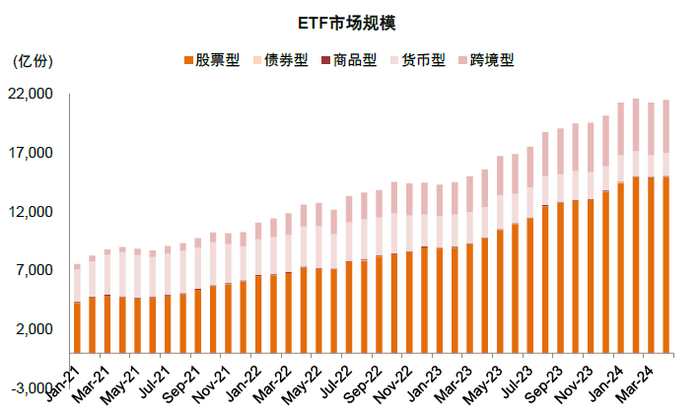 注：数据截至2024年4月22日  资料来源：Wind，中金公司研究部