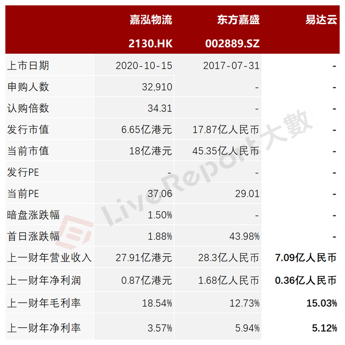 来源：LiveReport大数据