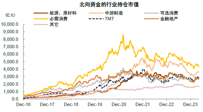 注：数据截至2024年4月19日  资料来源：Wind，中金公司研究部